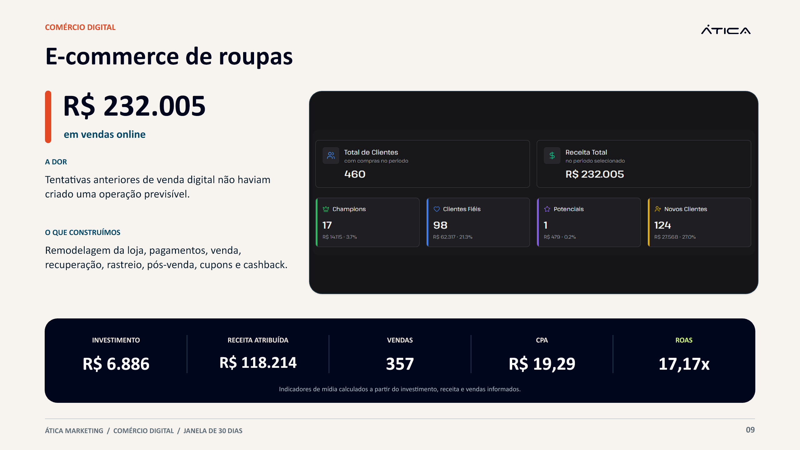 Exemplo visual de uma operação digital integrada